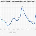 Discover How Much Does Unemployment Pay In Mn – Complete Guide