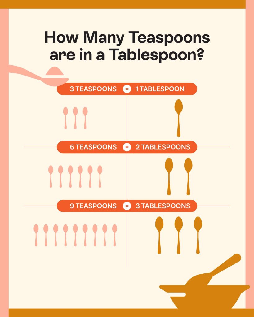 Discover How Much Tsp In A Tbsp: Simple Guide For Kitchen Basics
